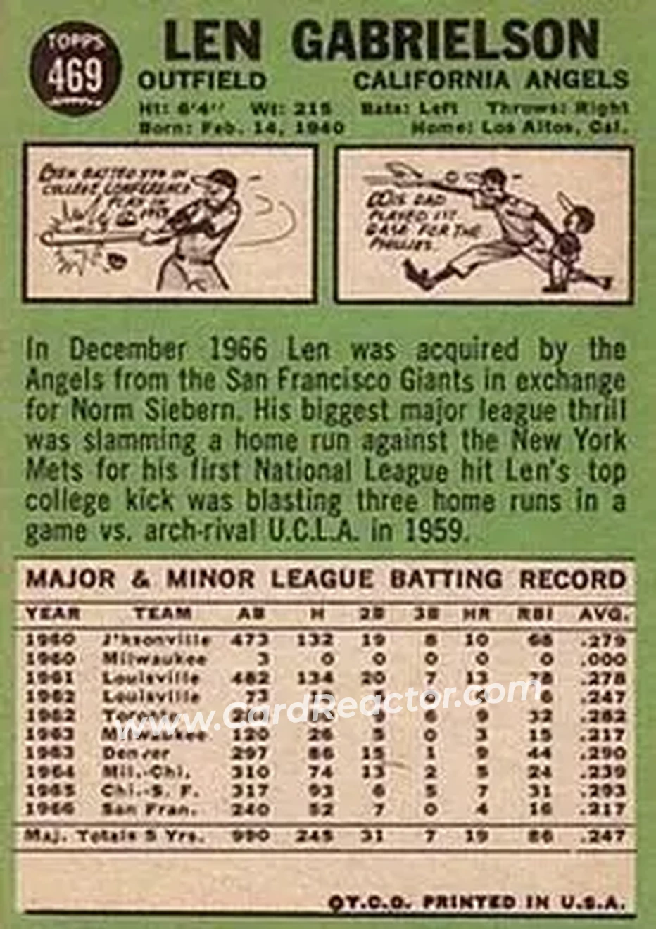1967 Topps #469 - Len Gabrielson - California Angels - Back