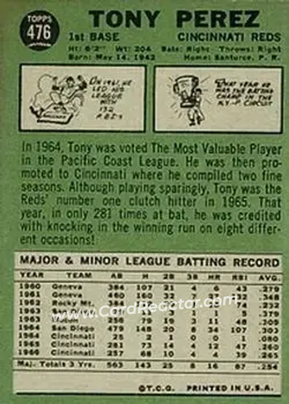 1967 Topps #476 - Tony Pérez - Cincinnati Reds - Back 1967 Topps #476 - Tony Pérez - Cincinnati Reds - Back