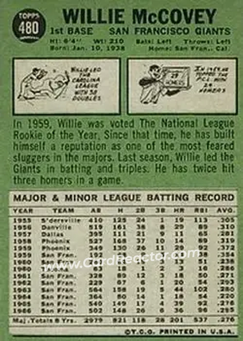 1967 Topps #480 - Willie McCovey - San Francisco Giants - Back 1967 Topps #480 - Willie McCovey - San Francisco Giants - Back