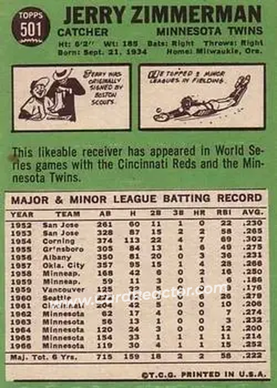 1967 Topps #501 - Jerry Zimmerman - Minnesota Twins - Back 1967 Topps #501 - Jerry Zimmerman - Minnesota Twins - Back
