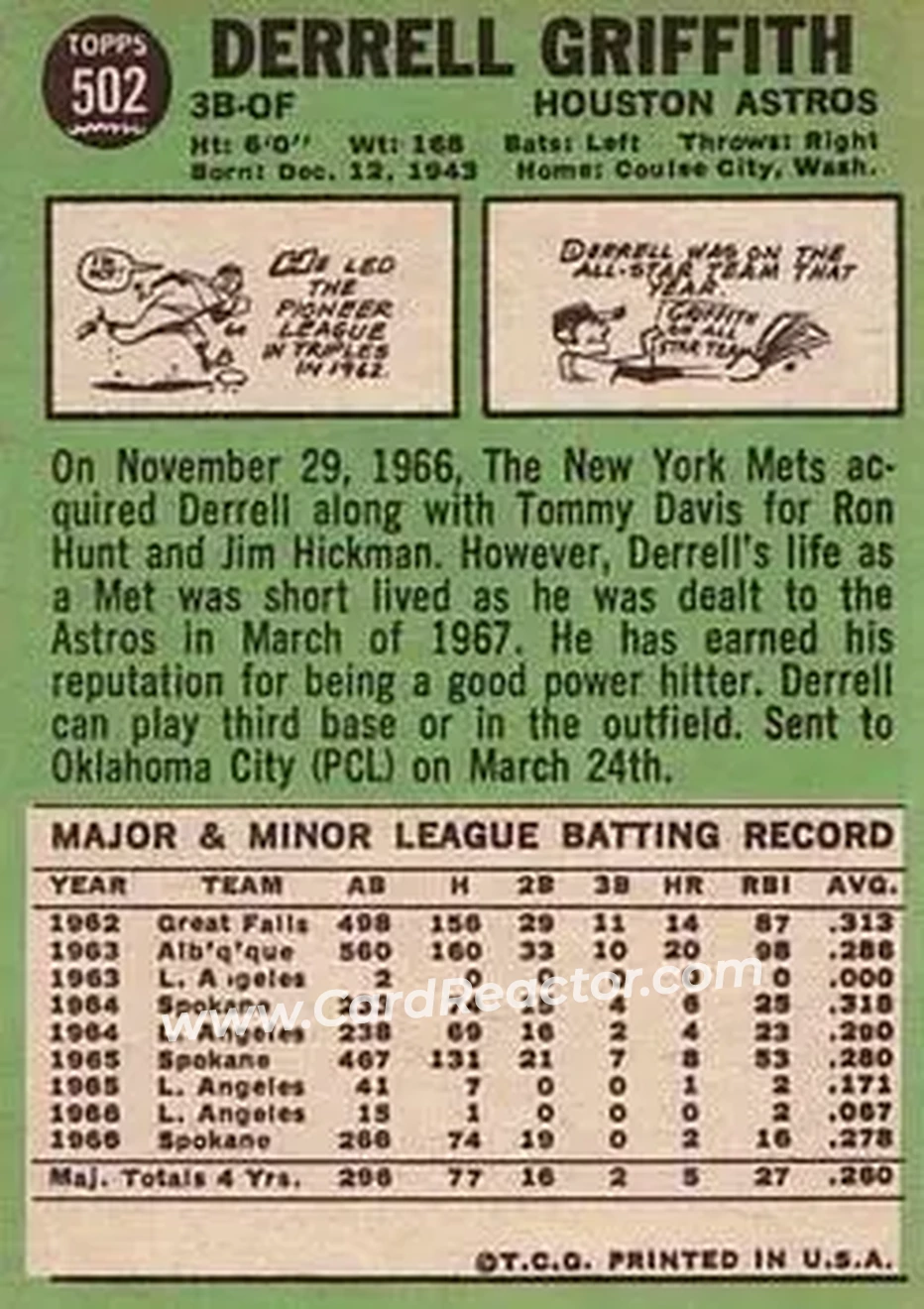 1967 Topps #502 - Derrell Griffith - Houston Astros - Back