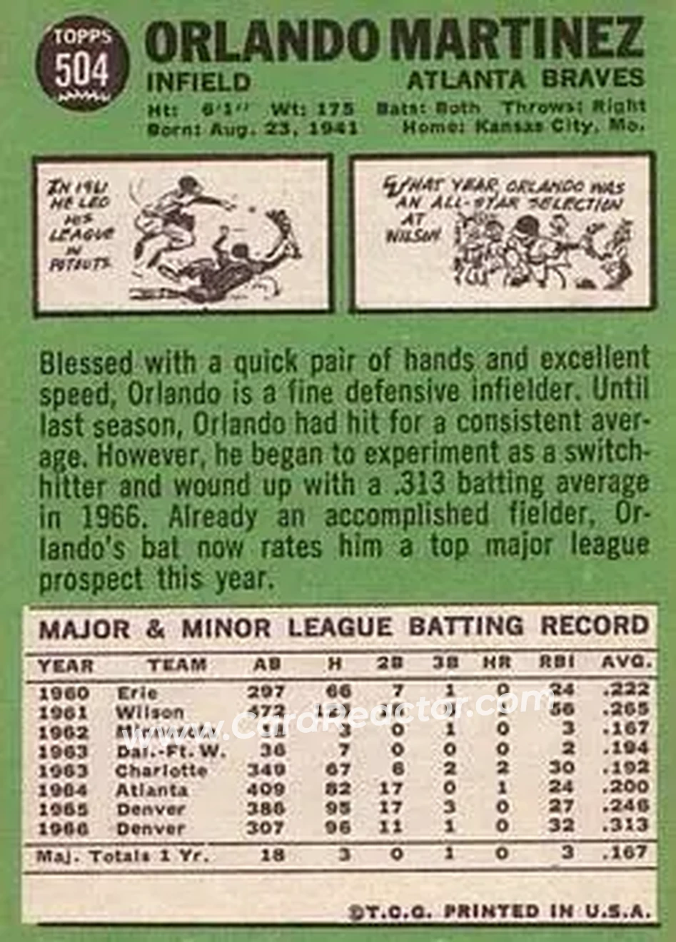 1967 Topps #504 - Orlando Martinez - Atlanta Braves - Back