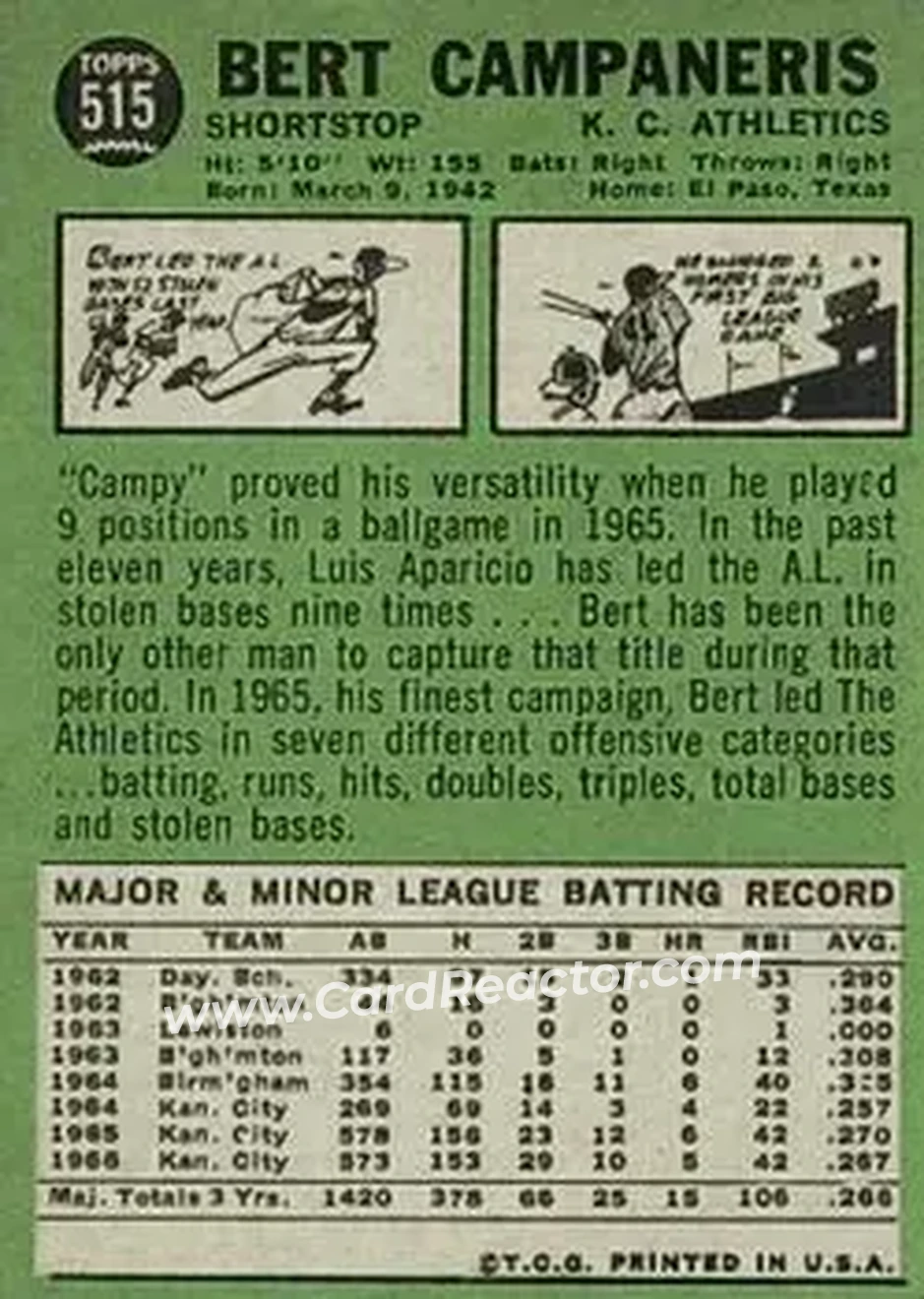 1967 Topps #515 - Bert Campaneris - Kansas City Athletics - Back