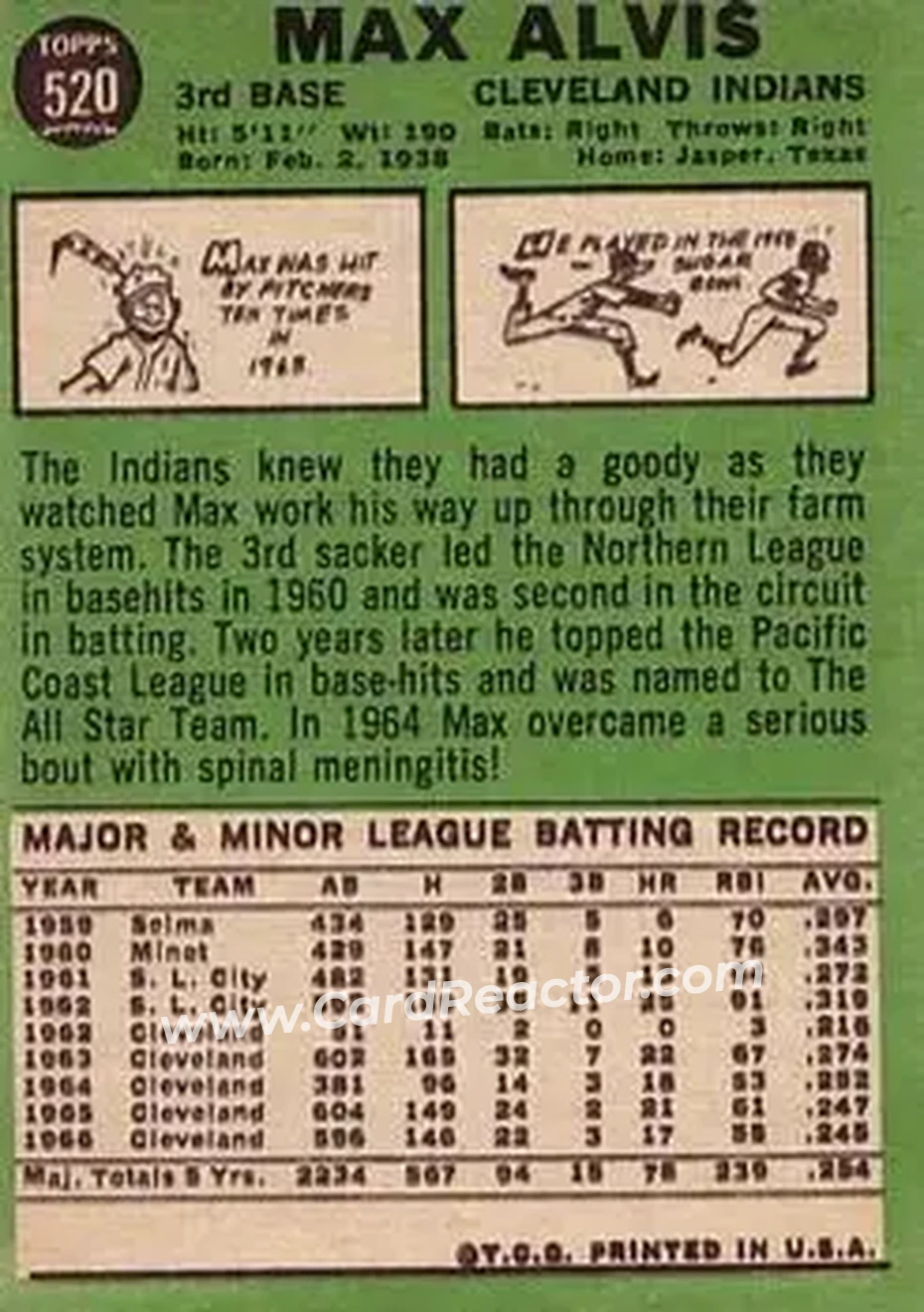 1967 Topps #520 - Max Alvis - Cleveland Indians - Back