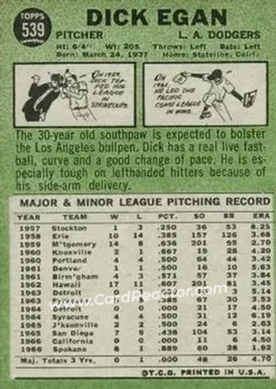 1967 Topps #539 - Dick Egan - Los Angeles Dodgers - Back