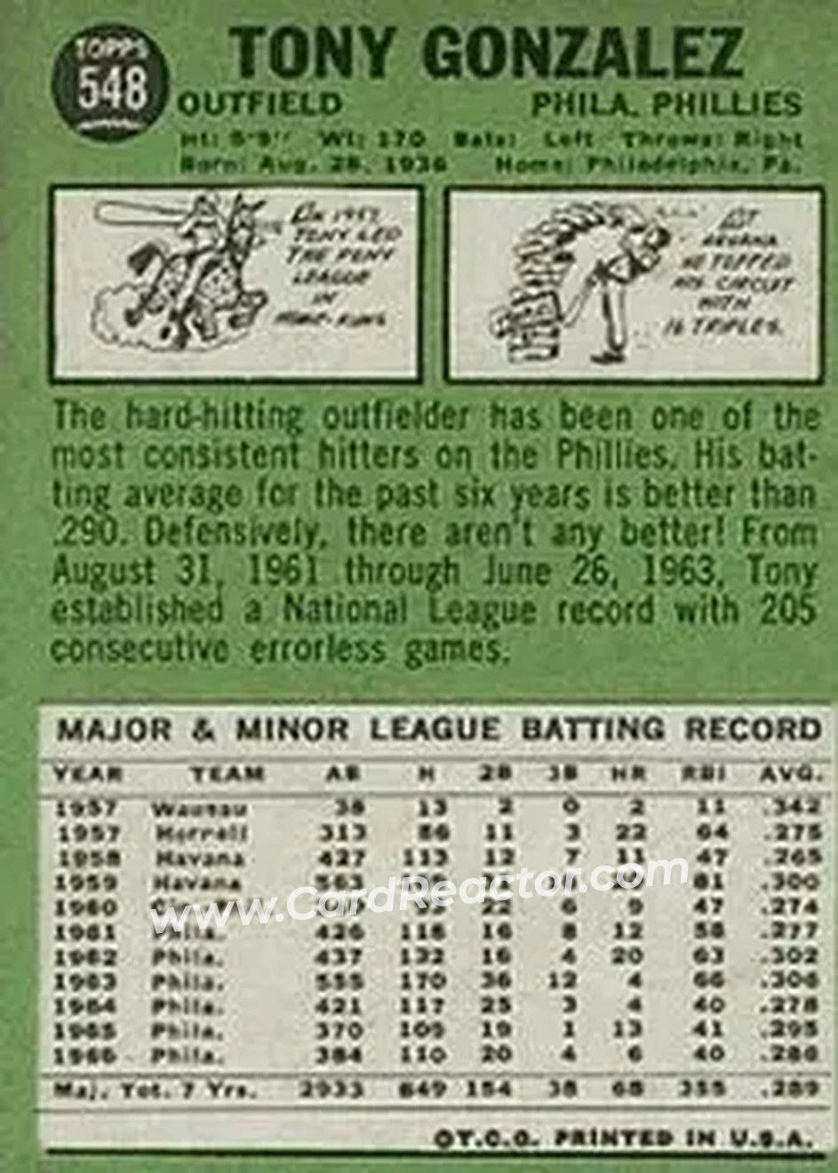 1967 Topps #548 - Tony Gonzalez - Philadelphia Phillies - Back