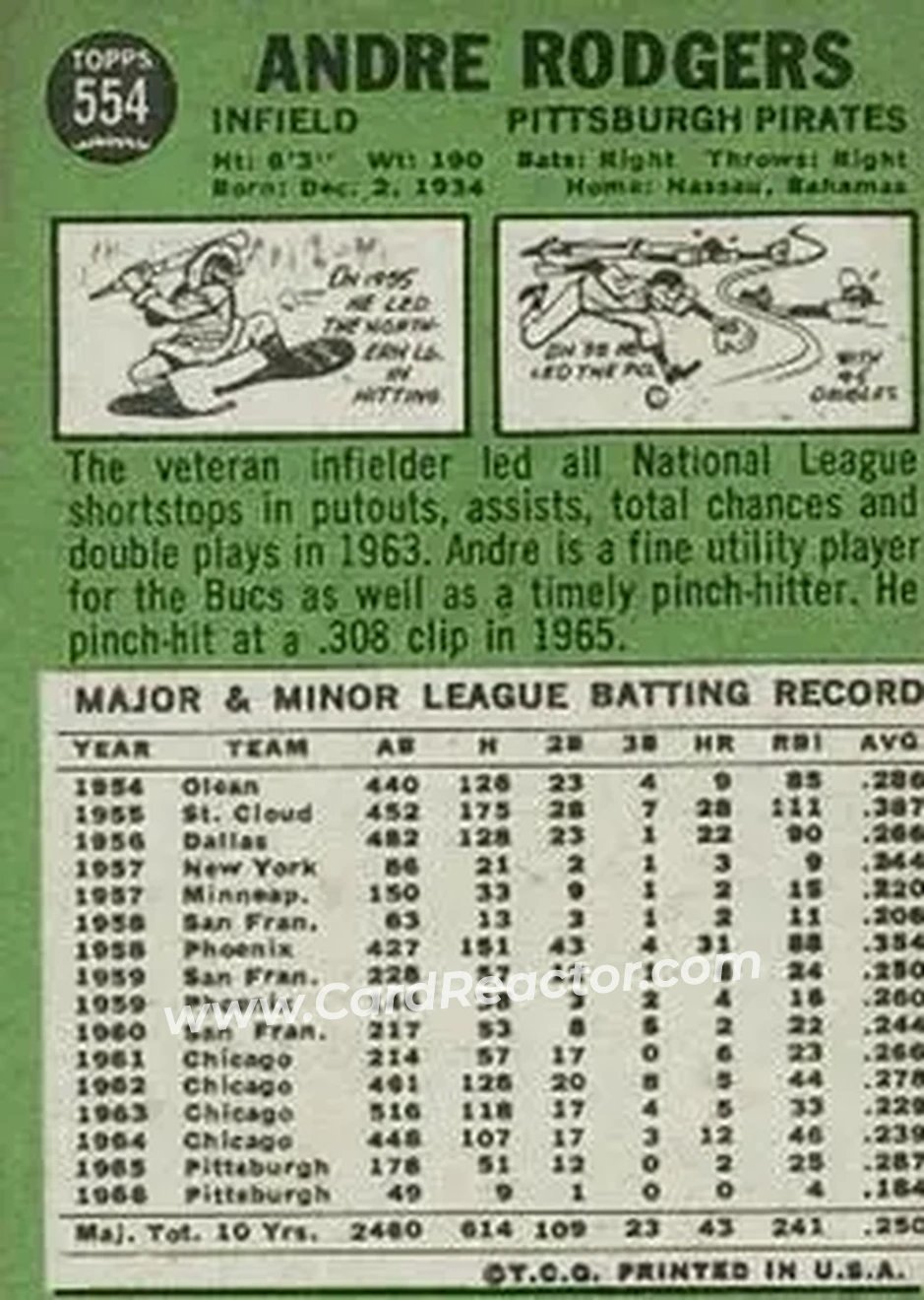 1967 Topps #554 - Andre Rodgers - Pittsburgh Pirates - Back