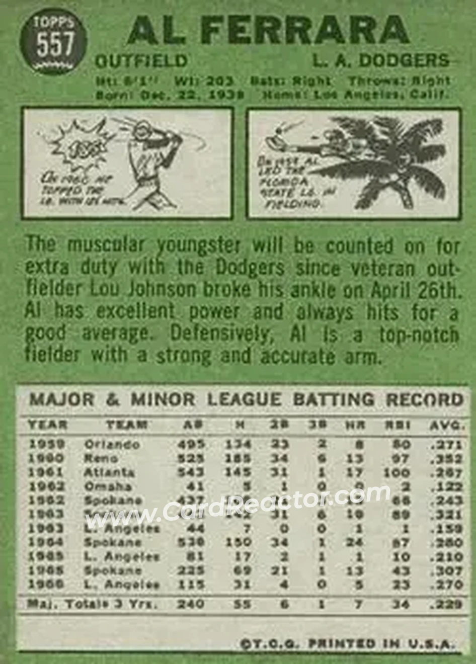 1967 Topps #557 - Al Ferrara - Los Angeles Dodgers - Back