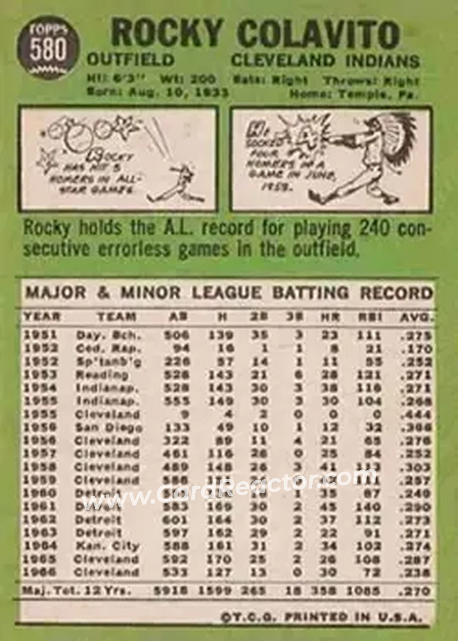 1967 Topps #580 - Rocky Colavito - Cleveland Indians - Back