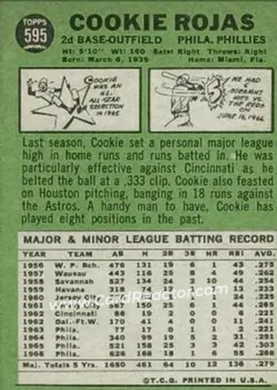 1967 Topps #595 - Cookie Rojas - Philadelphia Phillies - Back