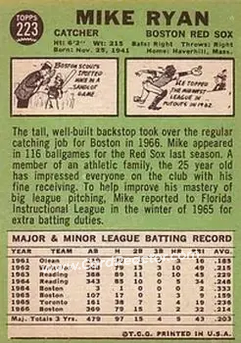 1967 Topps #223 - Mike Ryan - Boston Red Sox - Back