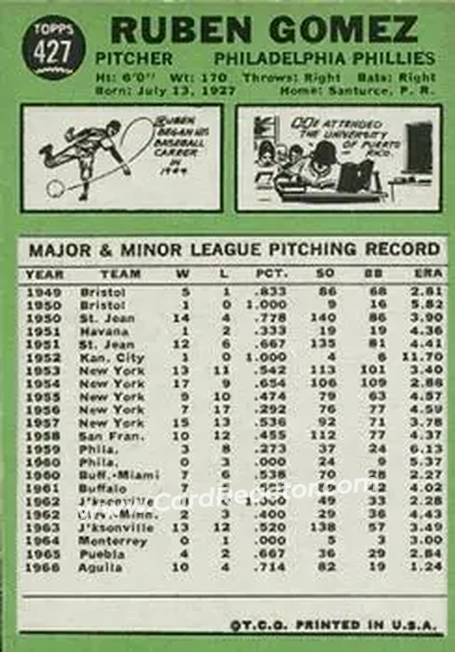1967 Topps #427 - Ruben Gomez - Philadelphia Phillies - Back