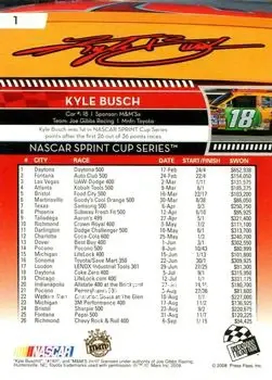 2009 Press Pass #1 - Kyle Busch - Joe Gibbs Racing - Back