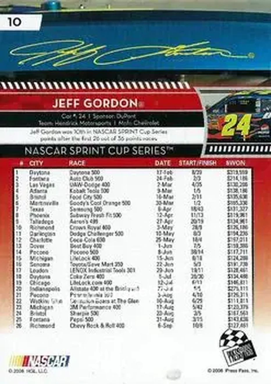 2009 Press Pass #10 - Jeff Gordon - Hendrick Motorsports - Back