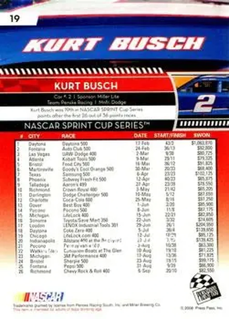 2009 Press Pass #19 - Kurt Busch - Penske Racing South - Back