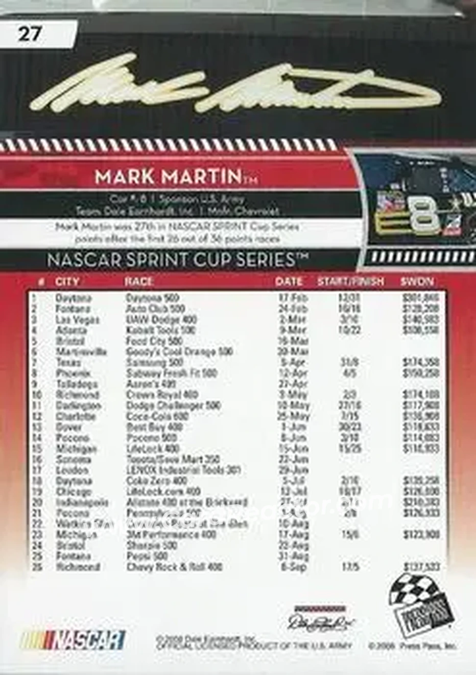 2009 Press Pass #27 - Mark Martin - Dale Earnhardt Inc. - Back