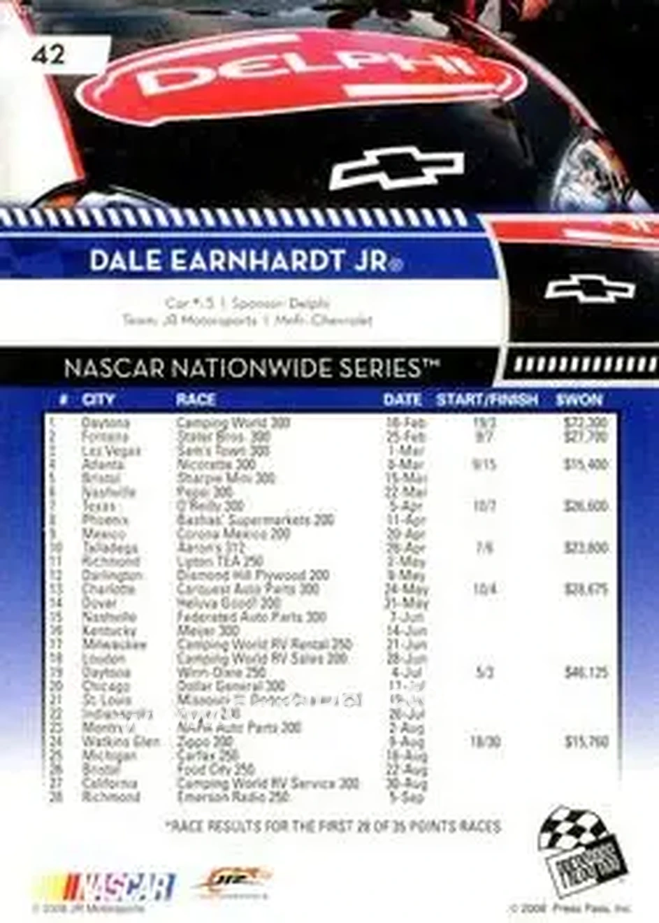 2009 Press Pass #42 - Dale Earnhardt Jr - JR Motorsports - Back
