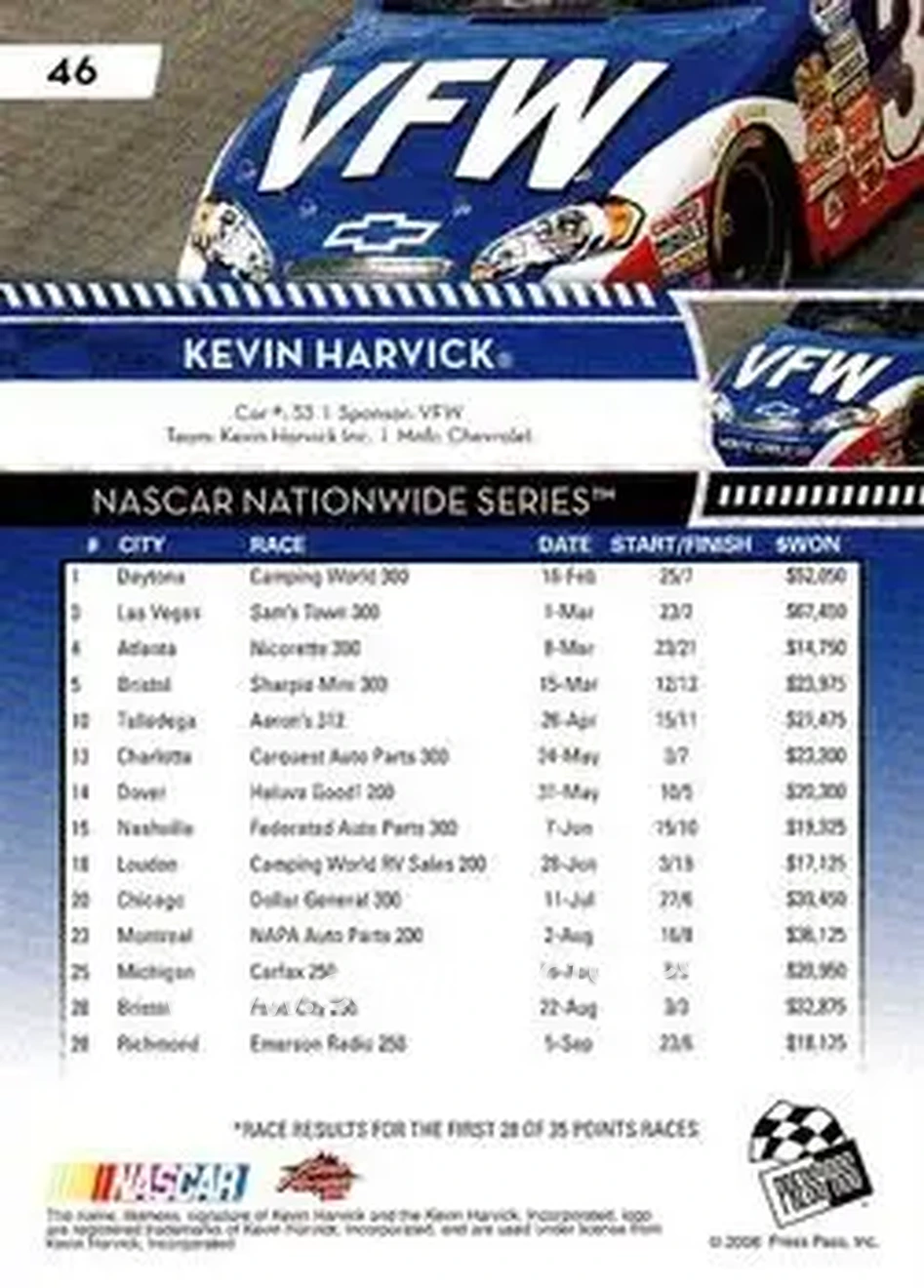 2009 Press Pass #46 - Kevin Harvick - Kevin Harvick Inc. - Back