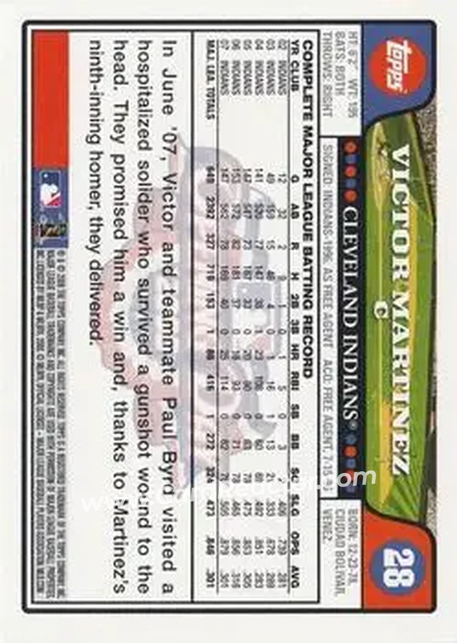 2008 Topps Opening Day #28 - Victor Martinez - Cleveland Indians - Back