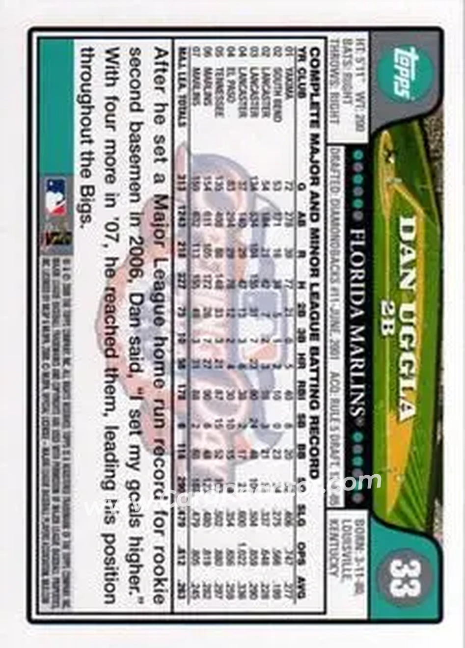 2008 Topps Opening Day #33 - Dan Uggla - Florida Marlins - Back 2008 Topps Opening Day #33 - Dan Uggla - Florida Marlins - Back