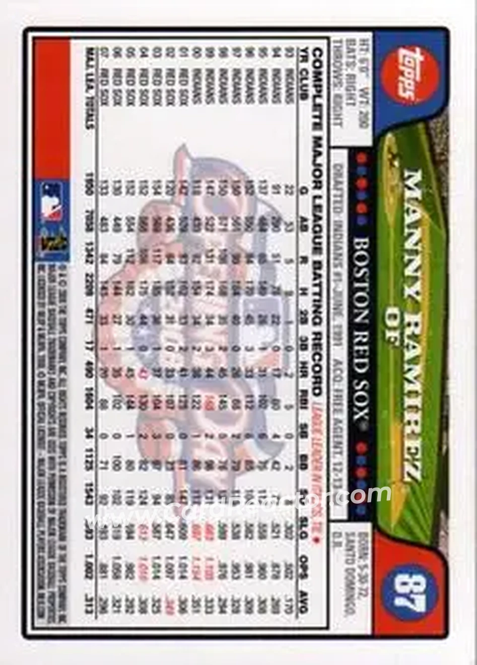 2008 Topps Opening Day #87 - Manny Ramirez - Boston Red Sox - Back
