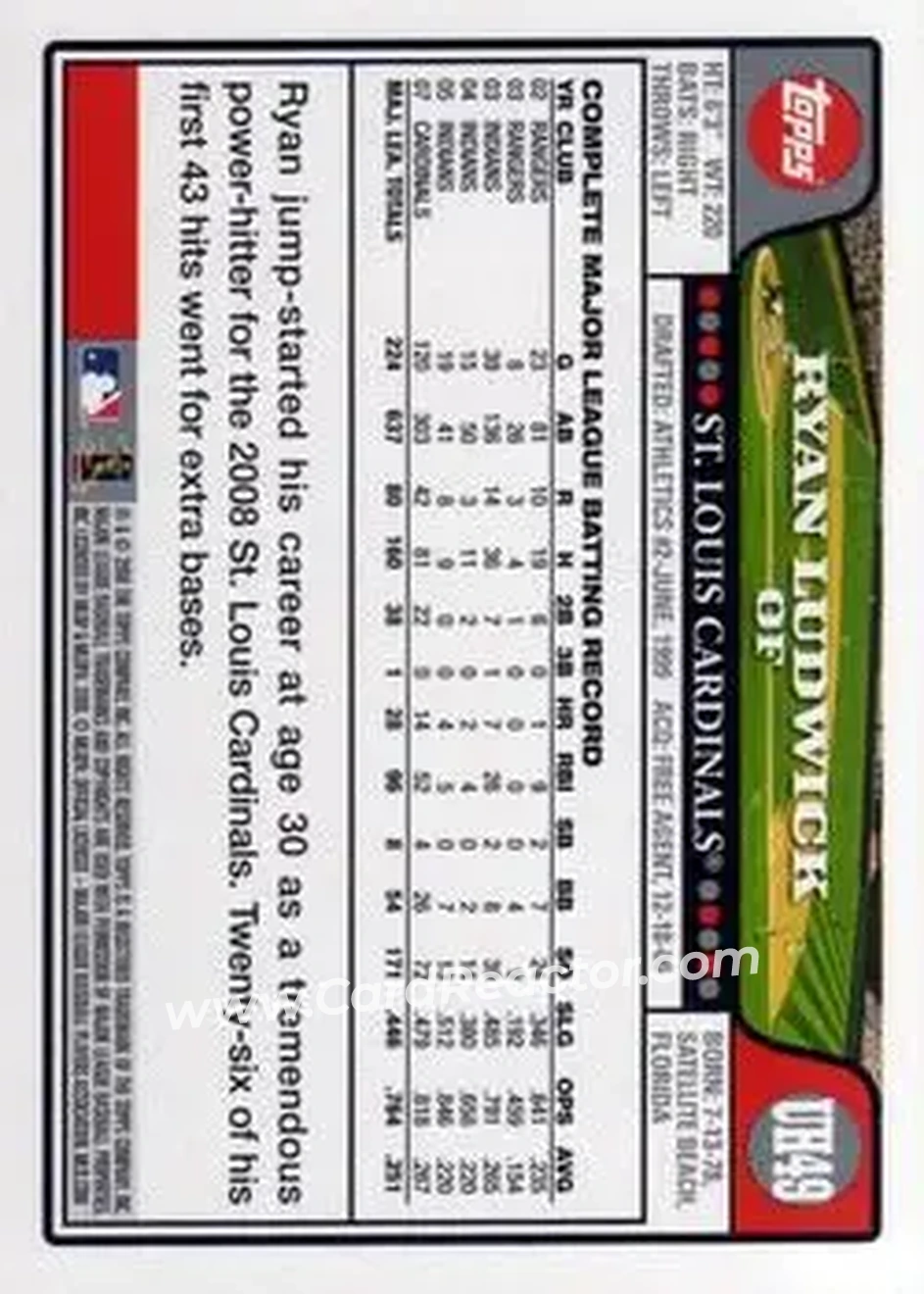 2008 Topps Updates & Highlights #UH49 - Ryan Ludwick - St. Louis Cardinals - Back