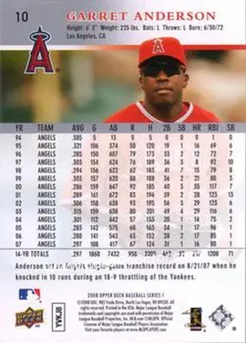2008 Upper Deck #10 - Garret Anderson - Los Angeles Angels - Back 2008 Upper Deck #10 - Garret Anderson - Los Angeles Angels - Back