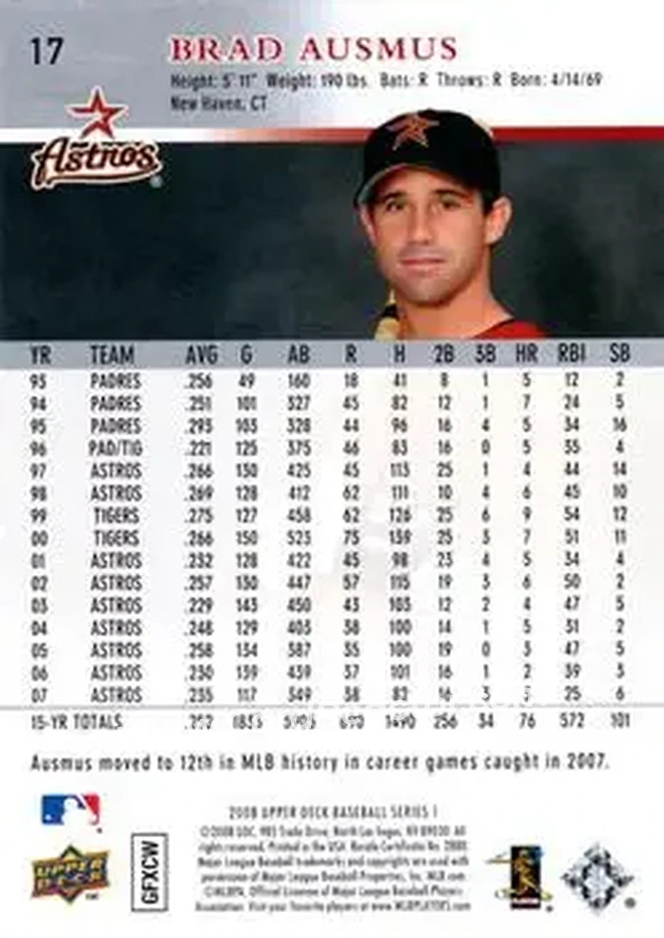 2008 Upper Deck #17 - Brad Ausmus - Houston Astros - Back 2008 Upper Deck #17 - Brad Ausmus - Houston Astros - Back