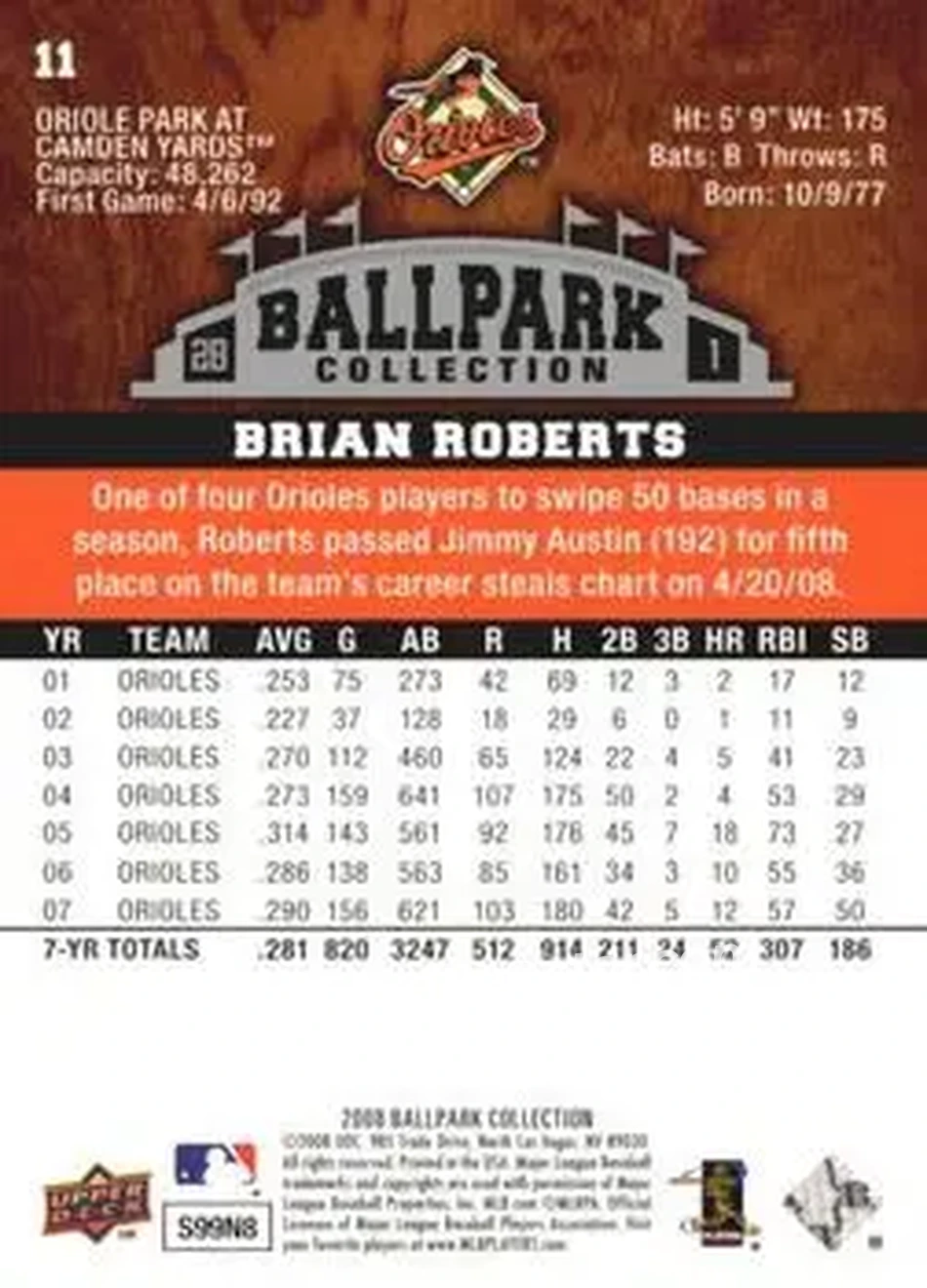 2008 Upper Deck Ballpark Collection #11 - Brian Roberts - Baltimore Orioles - Back