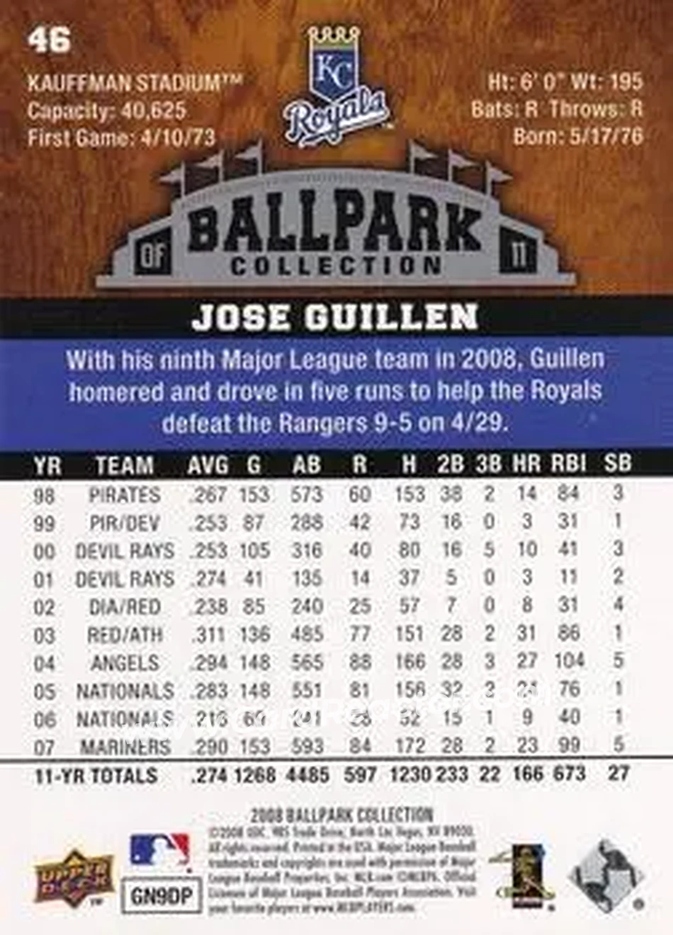 2008 Upper Deck Ballpark Collection #45 - Alex Gordon - Kansas City Royals - Back