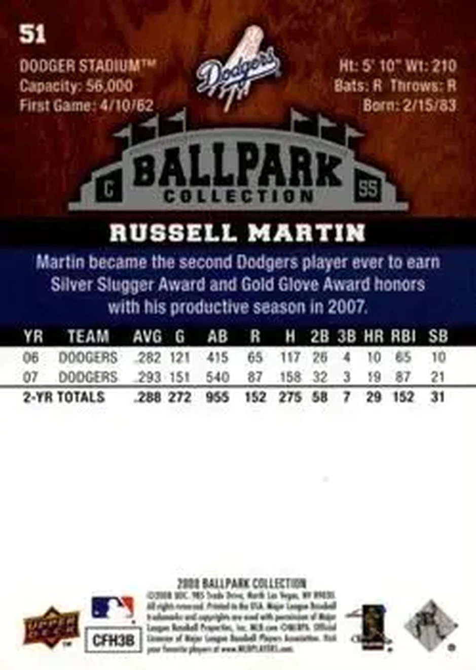 2008 Upper Deck Ballpark Collection #51 - Russell Martin - Los Angeles Dodgers - Back