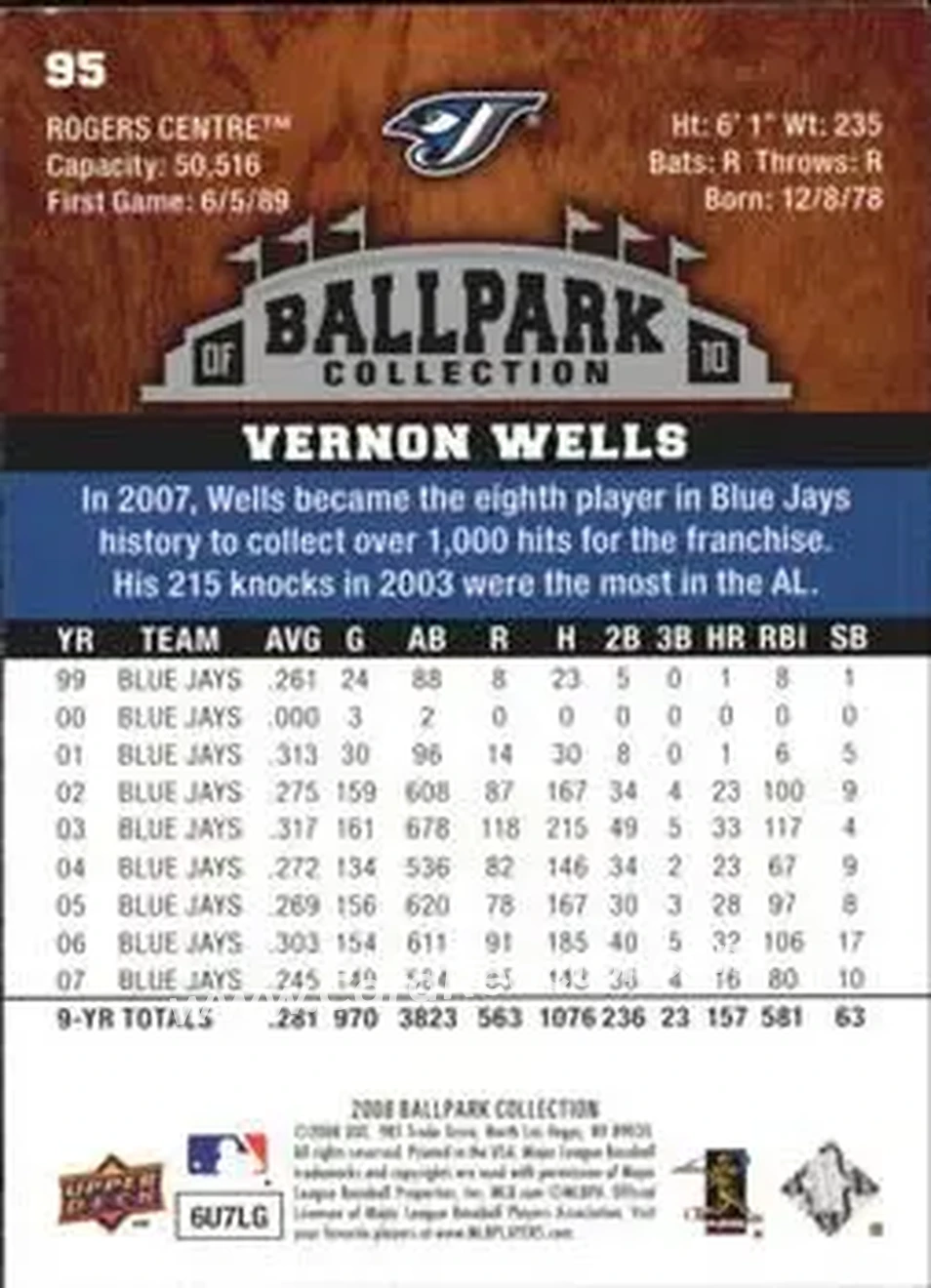 2008 Upper Deck Ballpark Collection #95 - Vernon Wells - Toronto Blue Jays - Back 2008 Upper Deck Ballpark Collection #95 - Vernon Wells - Toronto Blue Jays - Back