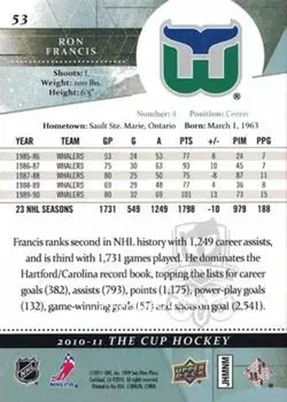 2010-11 Upper Deck The Cup - Gold #53 - Ron Francis - Hartford Whalers - Back 2010-11 Upper Deck The Cup - Gold #53 - Ron Francis - Hartford Whalers - Back