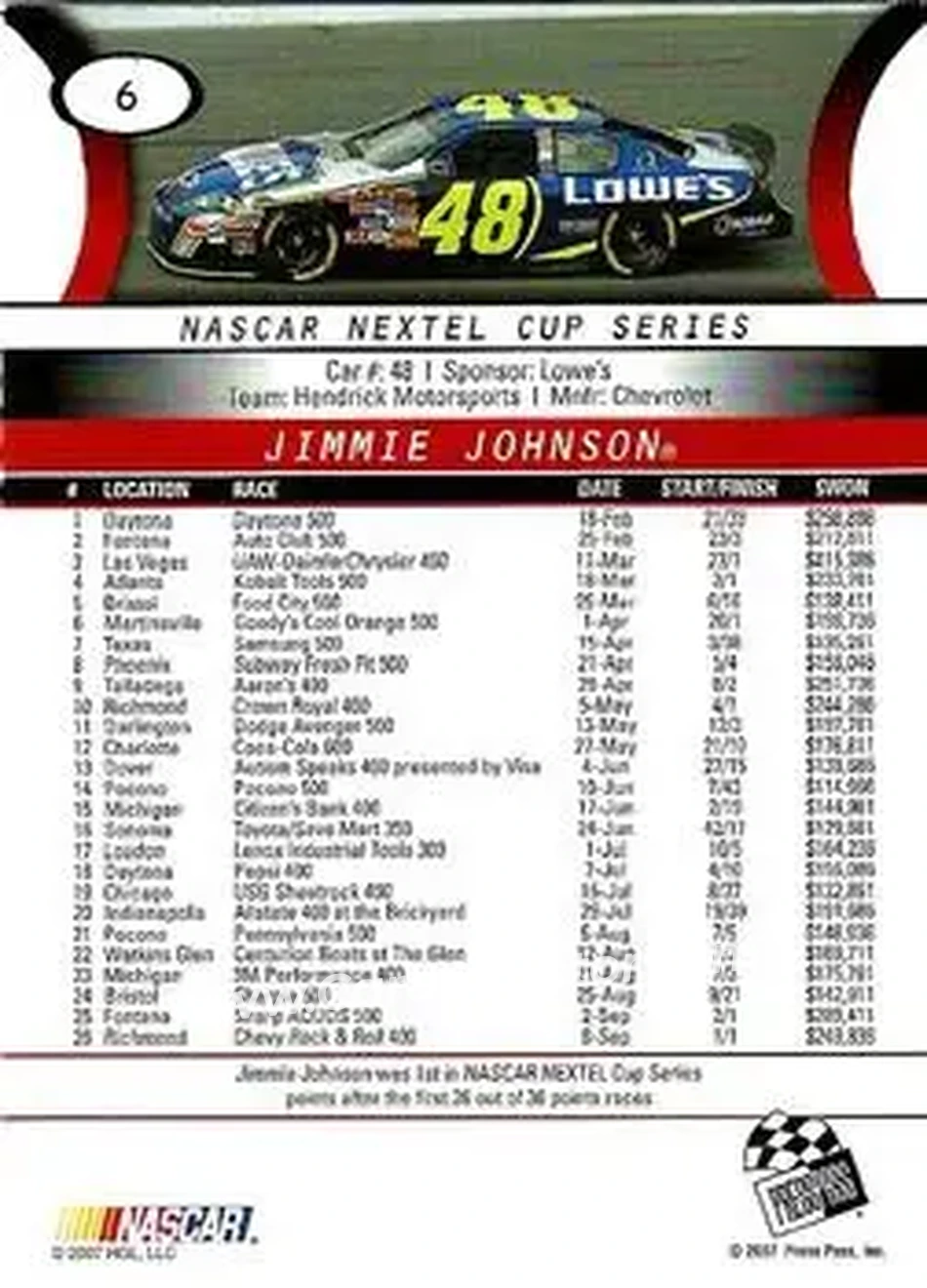 2008 Press Pass #6 - Jimmie Johnson - Hendrick Motorsports - Back