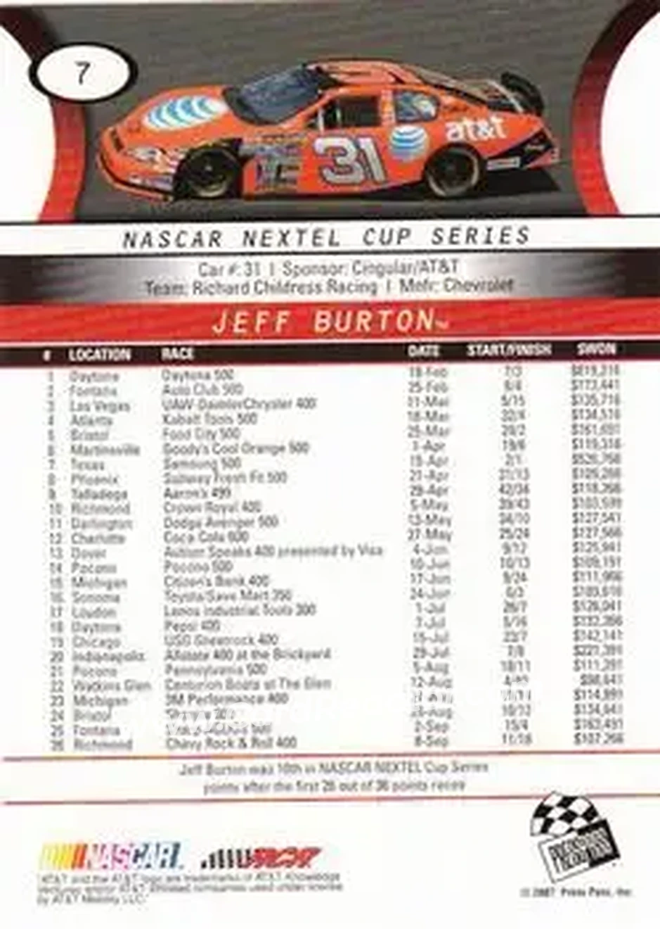 2008 Press Pass #7 - Jeff Burton - Richard Childress Racing - Back