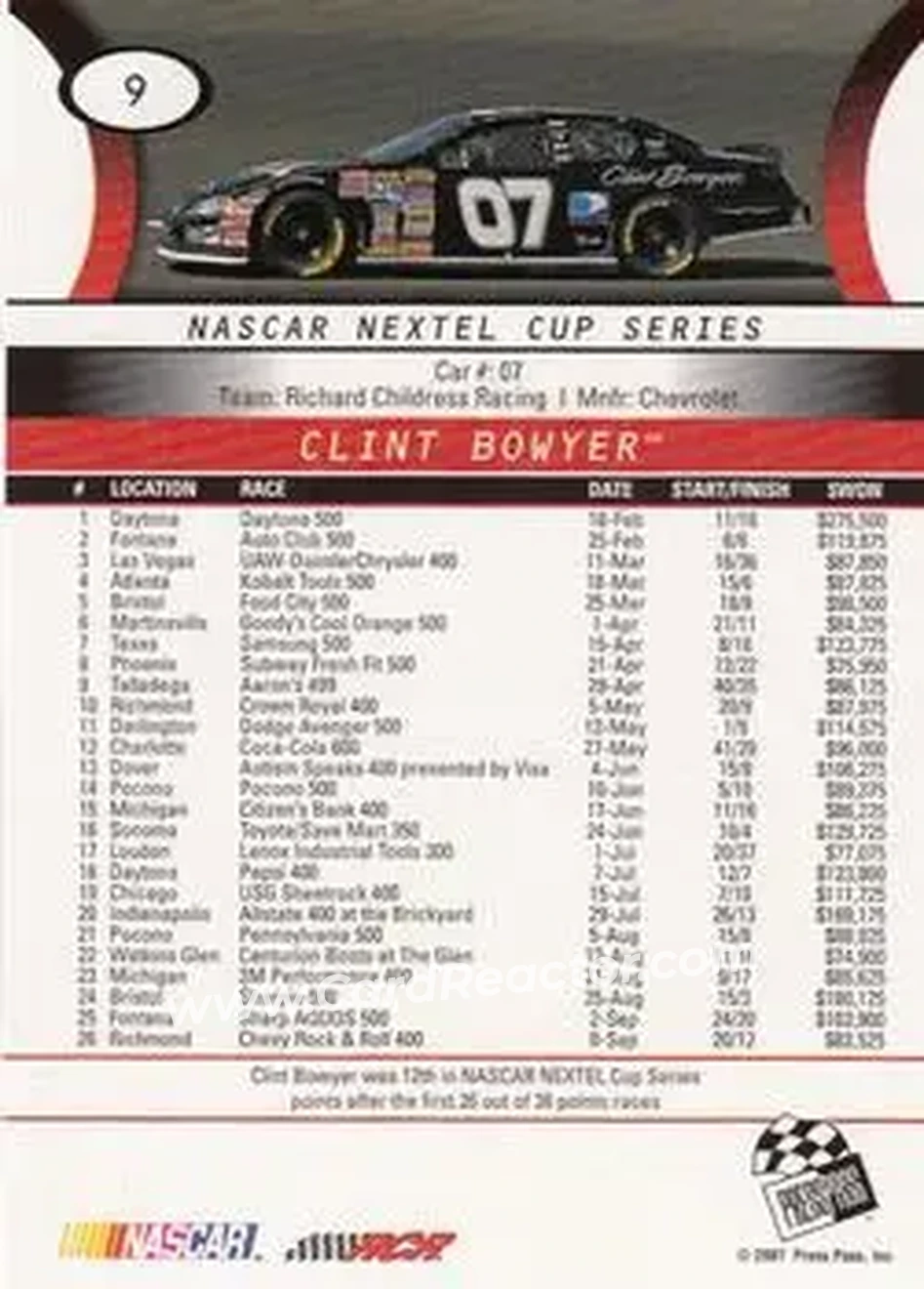 2008 Press Pass #9 - Clint Bowyer - Richard Childress Racing - Back