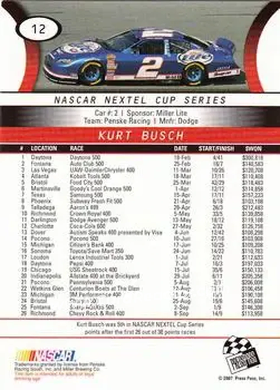 2008 Press Pass #12 - Kurt Busch - Penske Racing South - Back