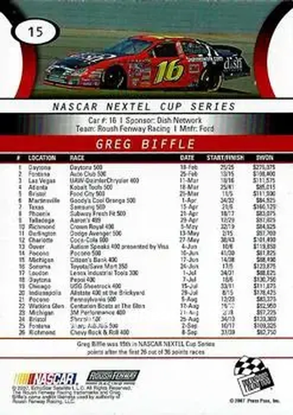 2008 Press Pass #15 - Greg Biffle - Roush Fenway Racing - Back