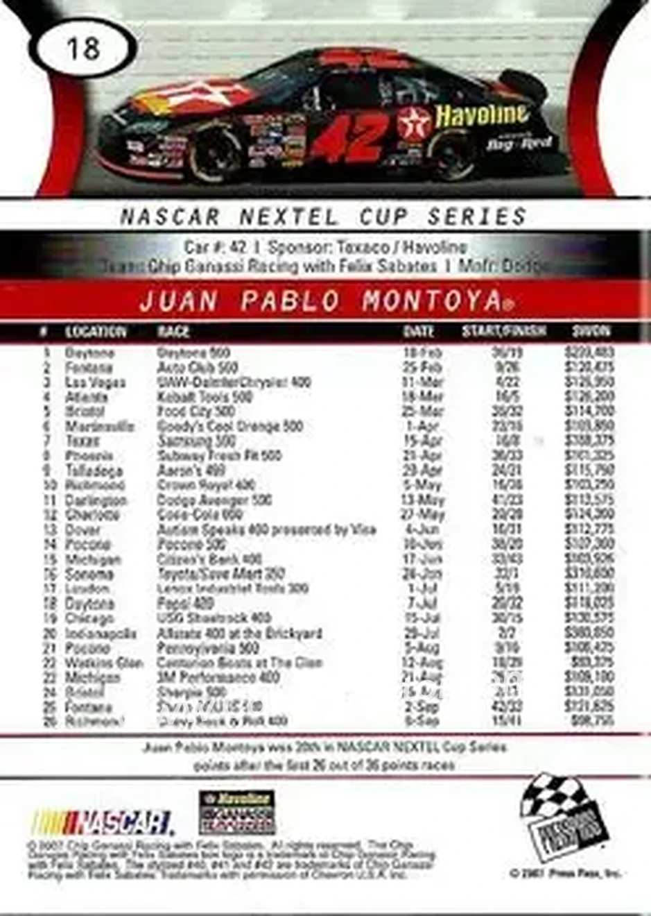 2008 Press Pass #18 - Juan Pablo Montoya - Chip Ganassi Racing with Felix Sabates - Back