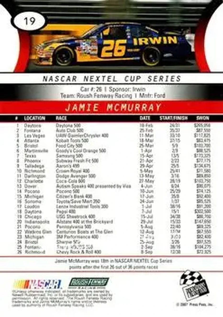 2008 Press Pass #19 - Jamie McMurray - Roush Fenway Racing - Back