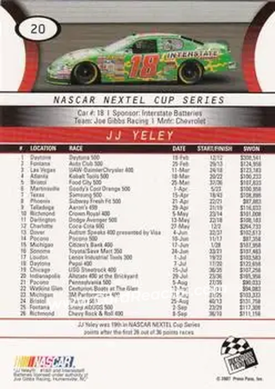 2008 Press Pass #20 - J.J. Yeley - Joe Gibbs Racing - Back