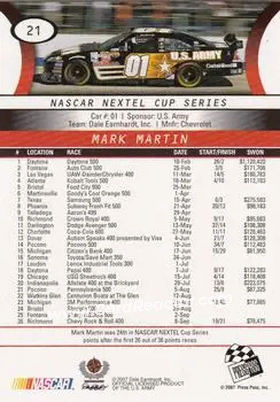 2008 Press Pass #21 - Mark Martin - Dale Earnhardt Inc. - Back