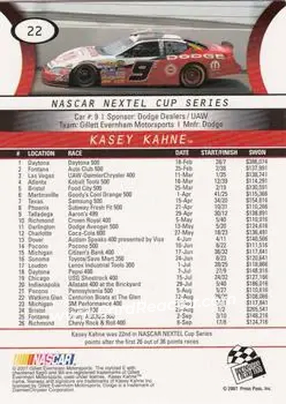 2008 Press Pass #22 - Kasey Kahne - Gillett Evernham Motorsports - Back