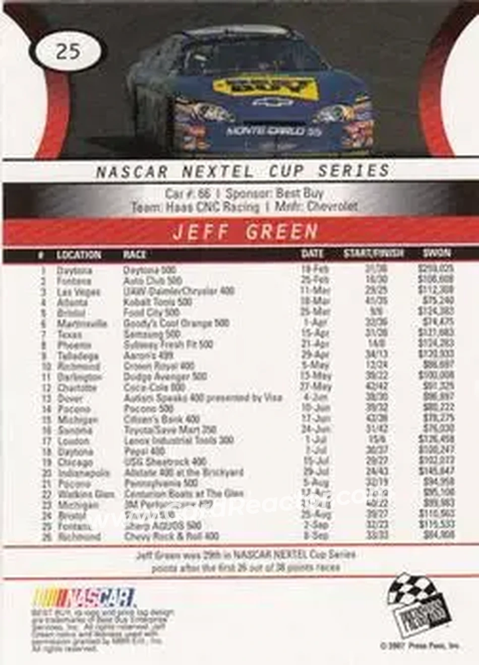 2008 Press Pass #25 - Jeff Green - Haas CNC Racing - Back