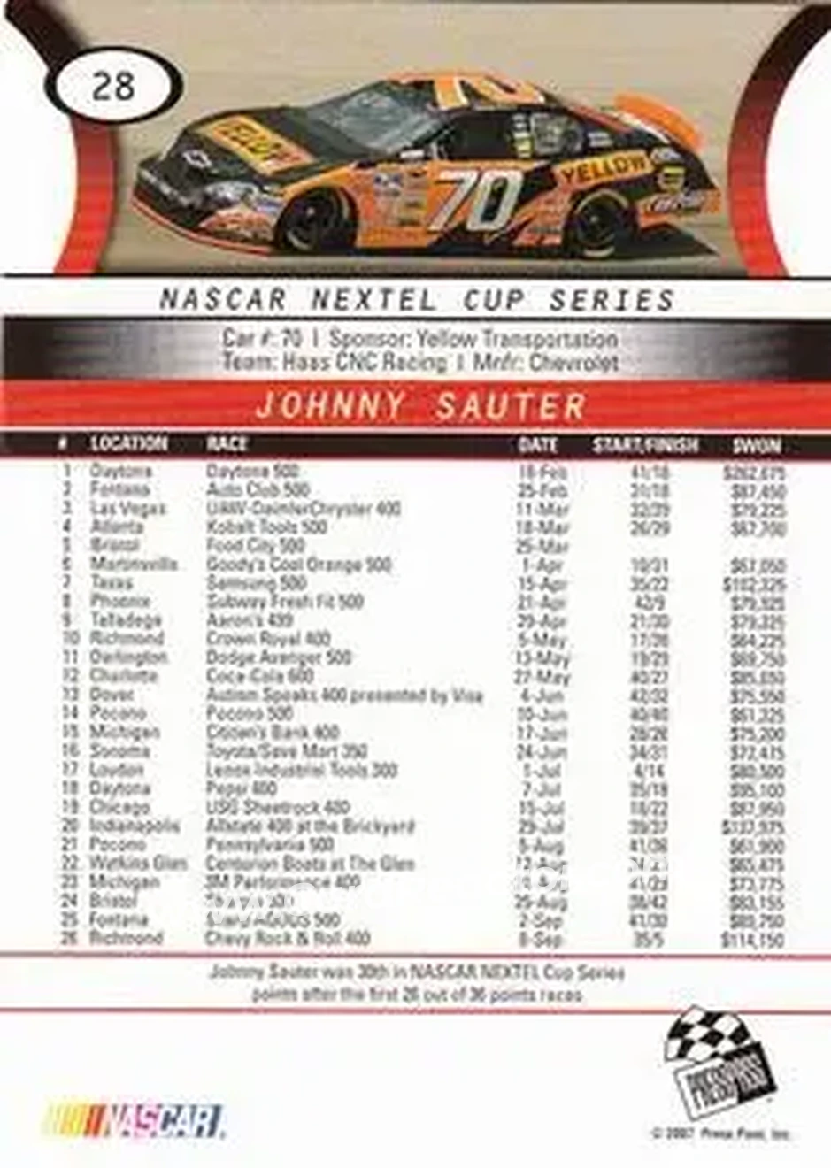 2008 Press Pass #28 - Johnny Sauter - Haas CNC Racing - Back