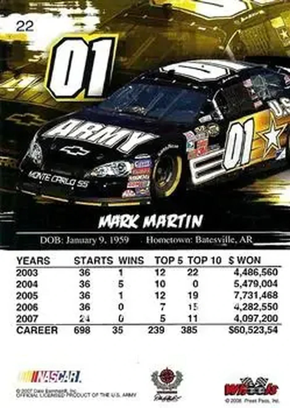 2008 Wheels High Gear #22 - Mark Martin - Dale Earnhardt Inc. - Back