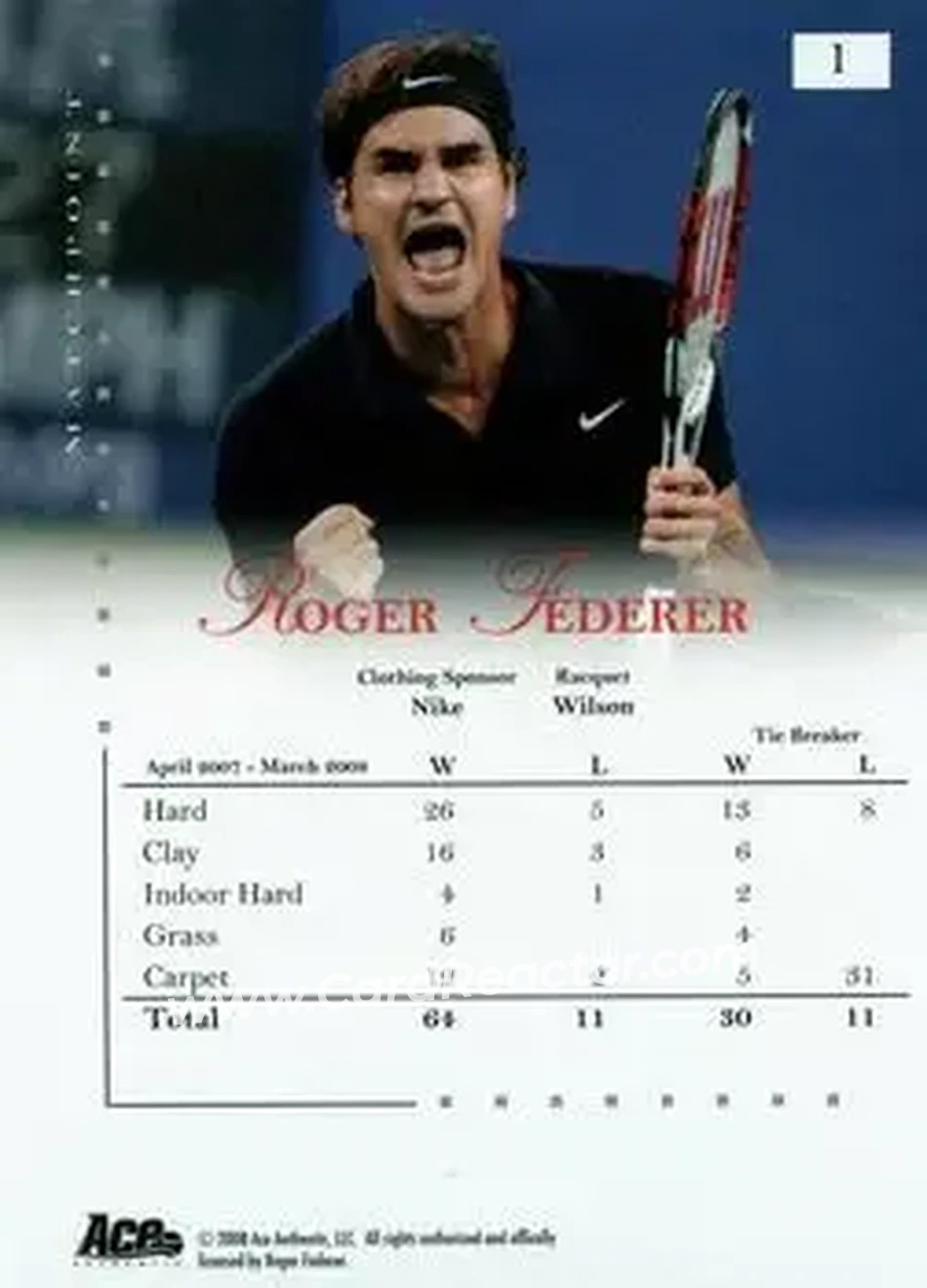 2008 Ace Authentic Match Point #1 - Roger Federer - Back