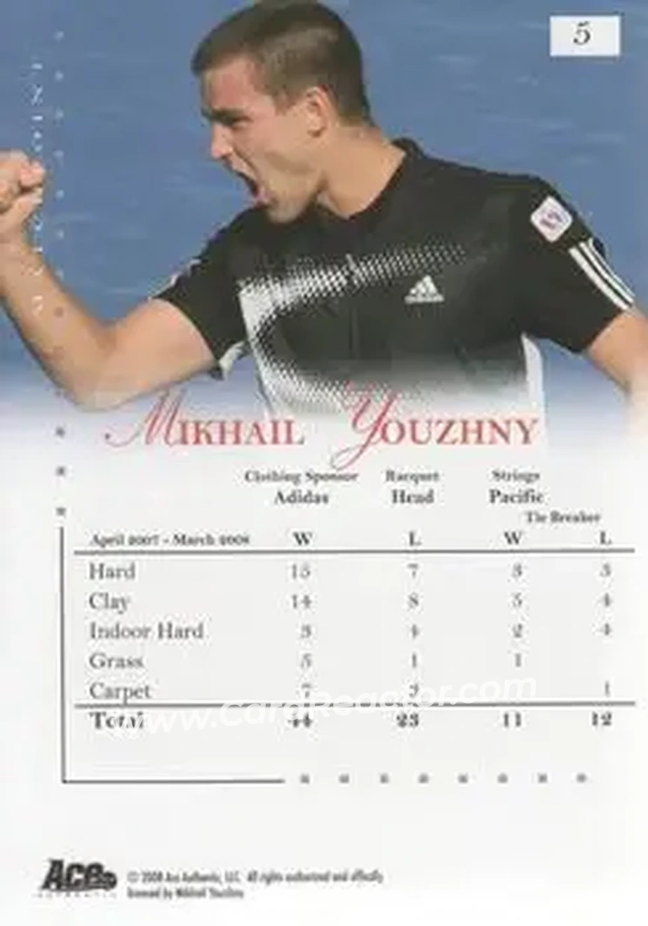 2008 Ace Authentic Match Point #5 - Mikhail Youzhny - Back