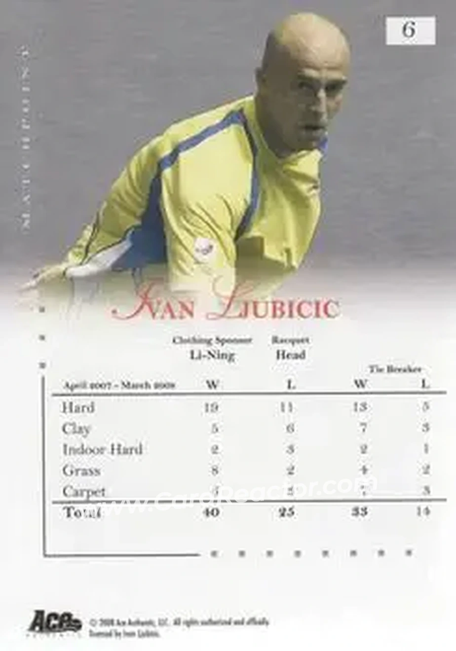 2008 Ace Authentic Match Point #6 - Ivan Ljubicic - Back