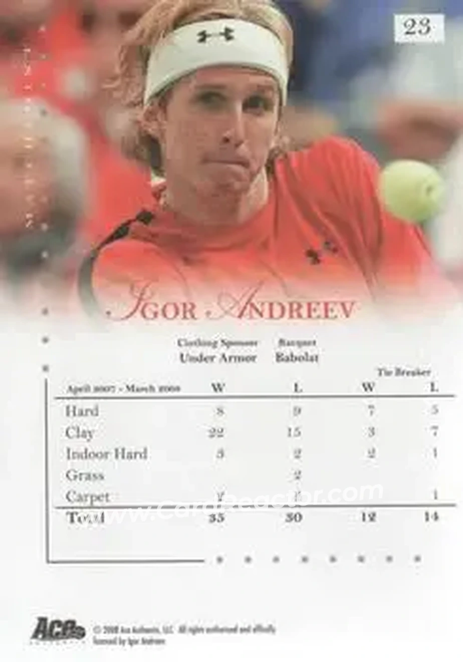 2008 Ace Authentic Match Point #23 - Igor Andreev - Back 2008 Ace Authentic Match Point #23 - Igor Andreev - Back